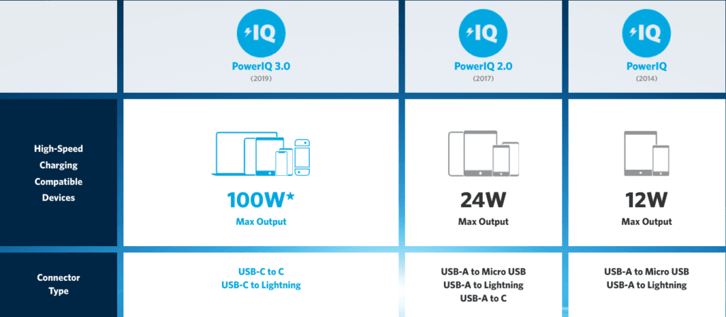 تکنولوژی پاور آی کیو POWER IQ 3 poweriq versions 1024x447 1