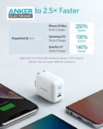 شارژر دیواری 30 وات انکر Anker PowerPort III mini A2615 - Image 4