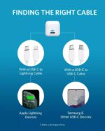 شارژر دیواری 20 وات انکر Anker Powerport III A2633 - Image 3