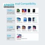 شارژر بی سیم ۱۵ وات انکر Anker Power Wave II B2529 - Image 2