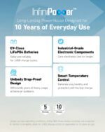 پاورژنراتور 200 وات انکر Anker 521 PowerHouse 200W A1720 - Image 6