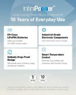 پاورژنراتور 500 وات انکر Anker 535 PowerHouse 500W A1751 - Image 5