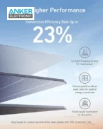 شارژر خورشیدی 100 وات انکر Anker Solar Panel 625 A2431 - Image 2