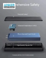 پاوربانک ۲۰۰۰۰ میلی آمپر انکر Anker PowerCore Metro Essential 20000mAh A1268H11 بدنه پارچه ای - Image 2