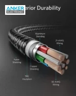 کابل 180 سانتی متر انکر Anker Powerline+ II 180cm USB-C to Lightning A8653 - Image 3