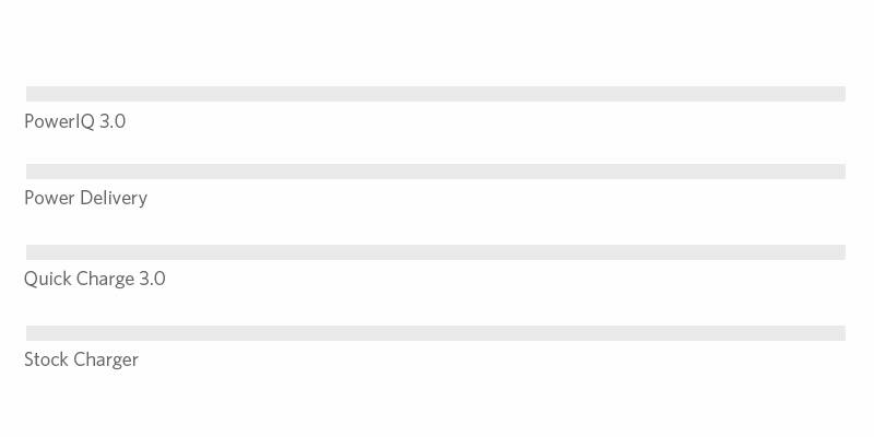 فناوری Power IQ چیست و چه مزایایی دارد؟ 2 Power IQ 3.0