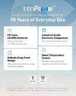 پاور استیشن 1000 وات انکر Anker 555 Portable Power Station A1760 - Image 4