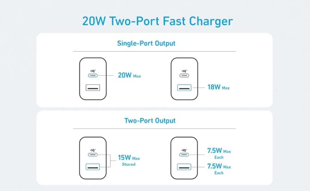 شارژر دیواری 20 وات انکر Anker 20W Dual Port Charger With USB-C Cable B2348K11 سه پین 1 B2348