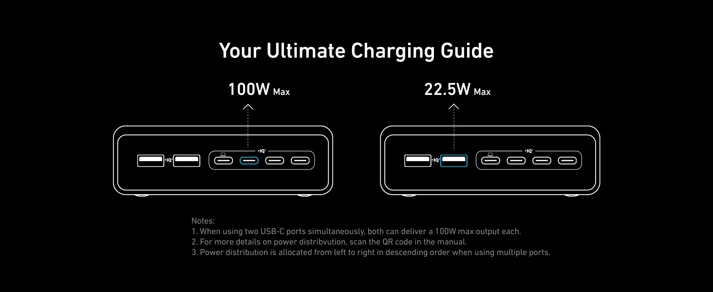 شارژر رومیزی 200 وات انکر Anker Prime Charger 200W A2683 5 A2683 7
