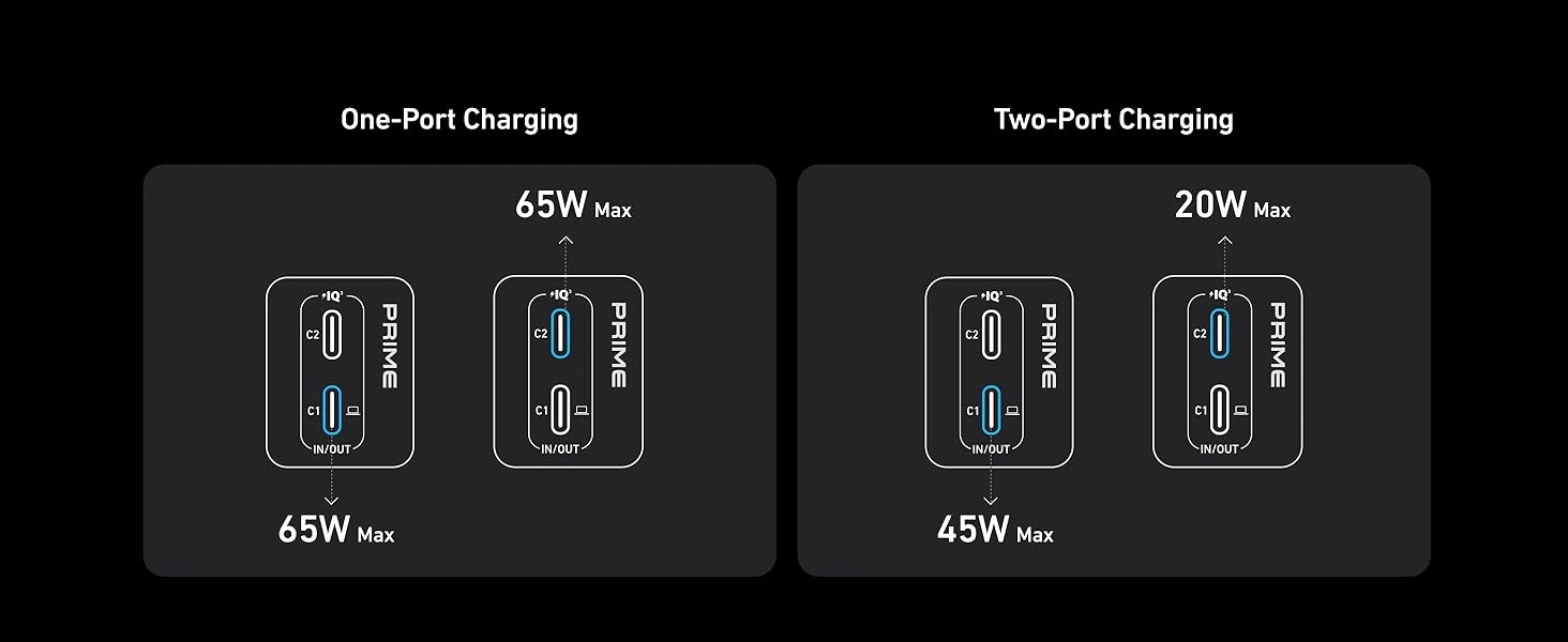 پاوربانک و شارژر 2 در 1 انکر Anker Prime Power Bank 9600mAh A1339 4 A1339 3