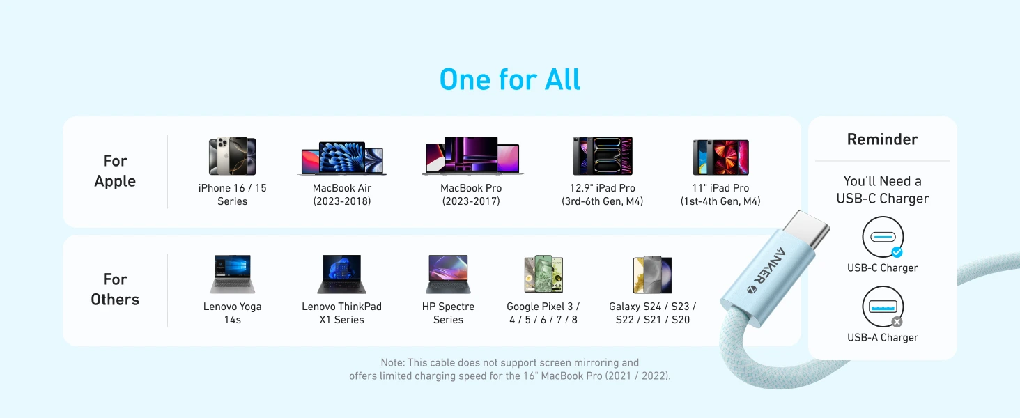 کابل 150 سانتی متر USB C به USB C انکر Anker Zolo USB C to USB C Cable A8060 4 A8060 9