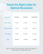 سوئیچ 1 به 2 HDMI انکر Anker HDMI Switch A83H1 - Image 3