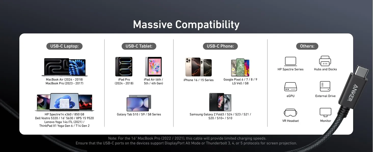 کابل تاندربولت 40 گیگابیت انکر Anker Prime Thunderbolt 4 Cable A84N0 4 کابل Anker Prime Thunderbolt 4 Cable A84N0