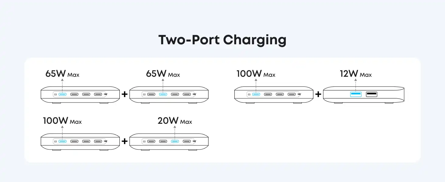 شارژر رومیزی انکر Anker Charger 6 Ports GaN A2155 130W 7 شارژر رومیزی انکر Anker Charger 6 Ports GaN 130W