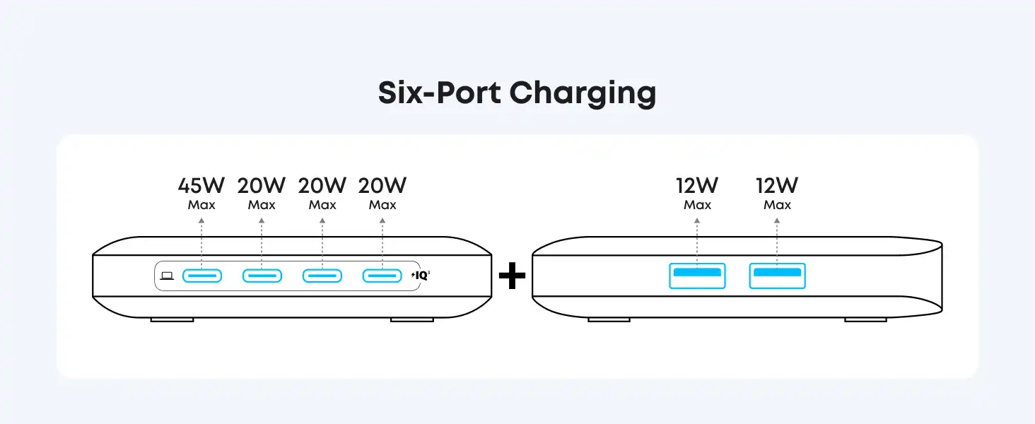 شارژر رومیزی انکر Anker Charger 6 Ports GaN A2155 130W 8 شارژر رومیزی انکر Anker Charger 6 Ports GaN 130W