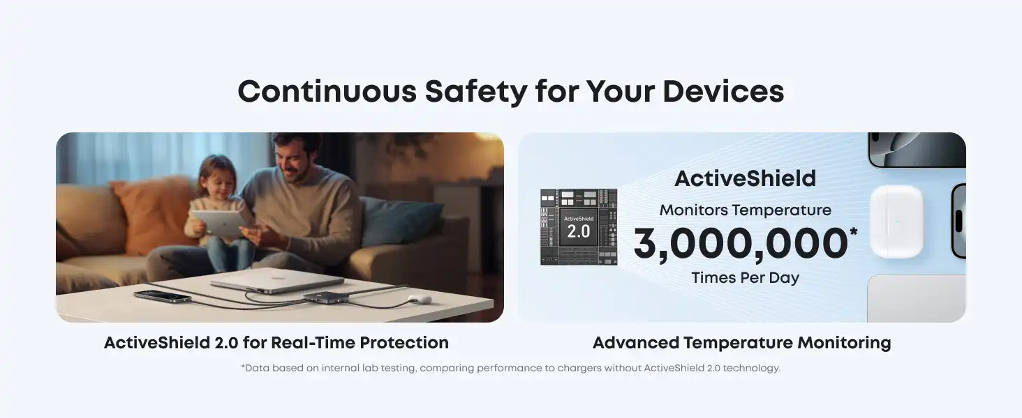 شارژر رومیزی انکر Anker Charger 6 Ports GaN A2155 130W 4 شارژر رومیزی انکر Anker Charger 6 Ports GaN 130W