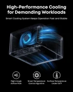 هاب تاندربولت 14 در 1 انکر Anker Prime TB5 Docking Station A83B5 - Image 3