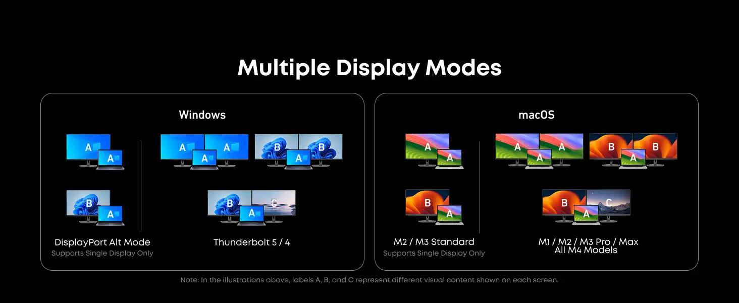 هاب تاندربولت 14 در 1 انکر Anker Prime TB5 Docking Station A83B5 10 هاب تاندربولت 14 در 1 انکر Anker Prime TB5 Docking Station A83B5