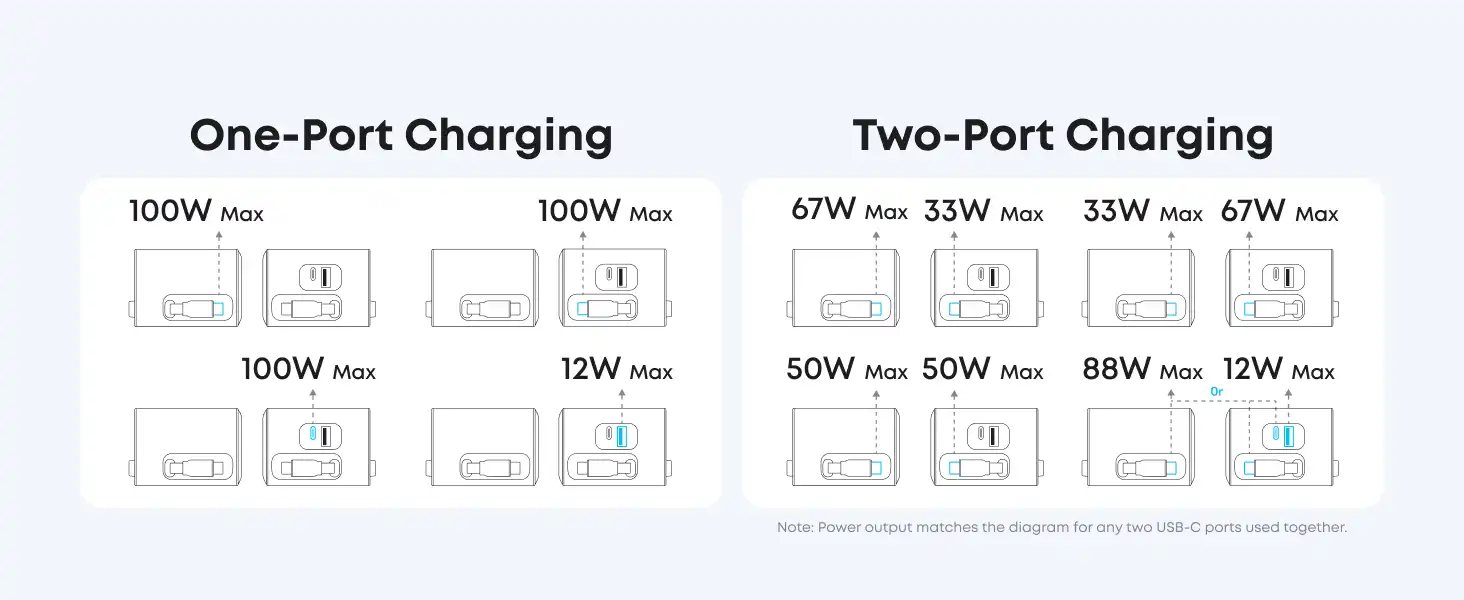 شارژر رومیزی 100 وات انکر Anker Nano Charging Station, 6-in-1 A91C8 8 A91C8 15