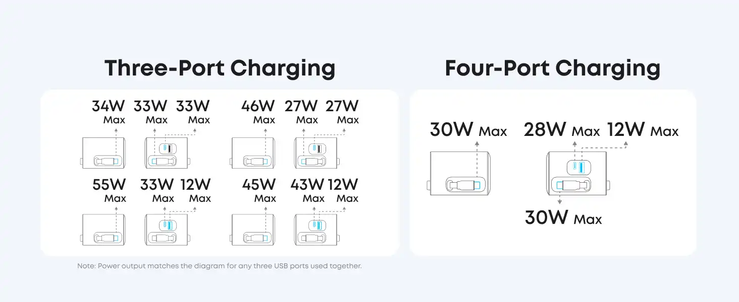 شارژر رومیزی 100 وات انکر Anker Nano Charging Station, 6-in-1 A91C8 9 A91C8 16