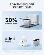 شارژر دیواری 100 وات انکر Anker Zolo Wall Charger 100W B121B - Image 4