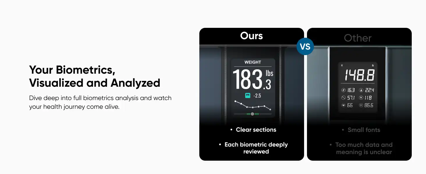 ترازو هوشمند انکر Eufy Smart Scale C20 T9130