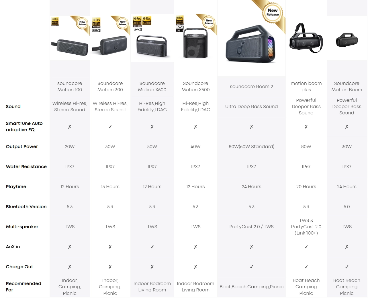 اسپیکر انکر Anker Soundcore Motion 100 A3133 10 A3133 1