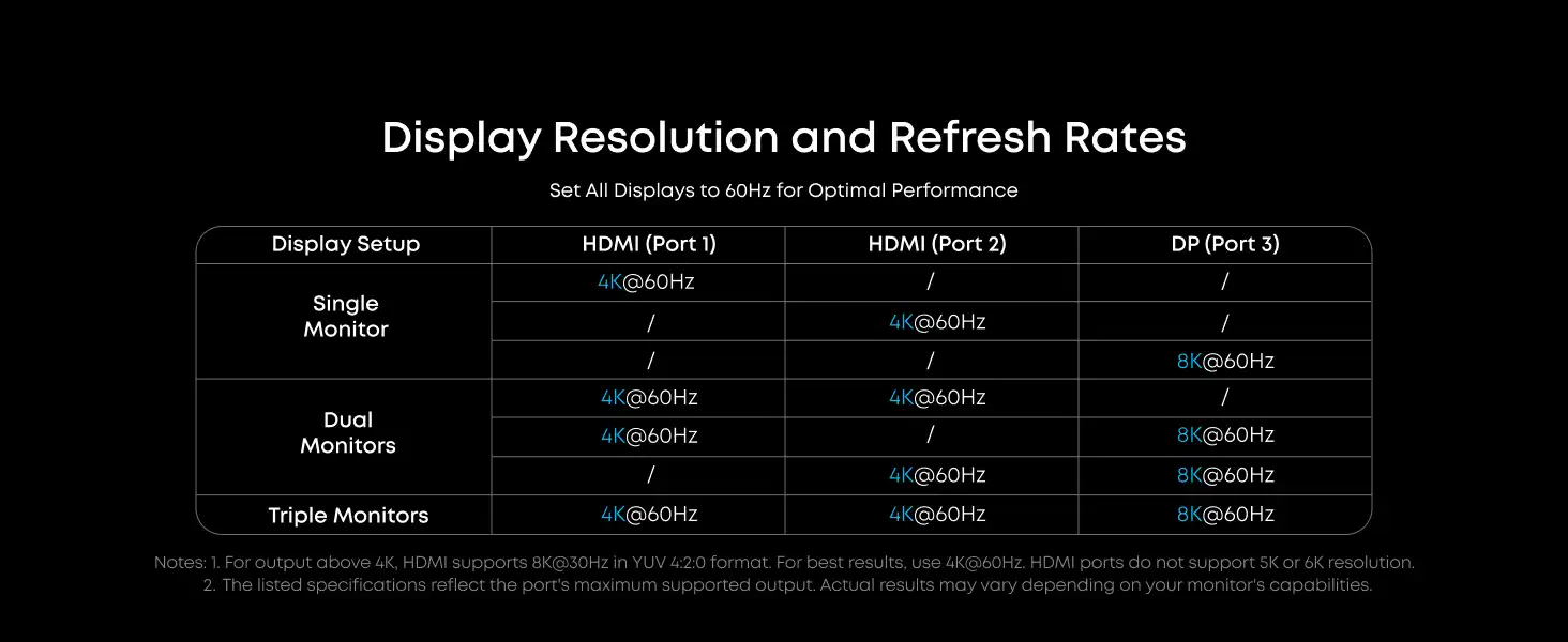 داک استیشن ۱۴ پورت انکر Anker Prime Docking Station 14 in 1 A83B3 3 A83B3 2