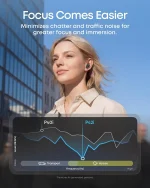 هدفون بی سیم انکر Anker Soundcore P42i Wireless Earbuds d1205 - Image 2